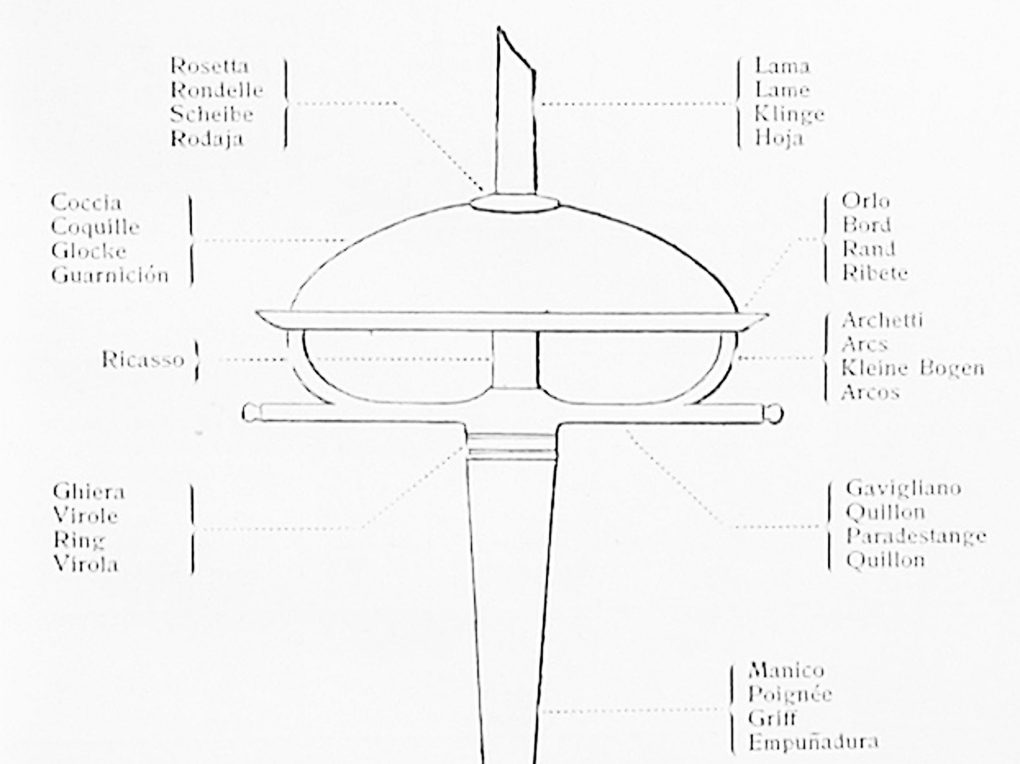 Fencing sword component terminology